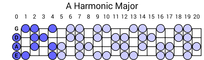 A Harmonic Major