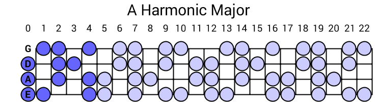 A Harmonic Major