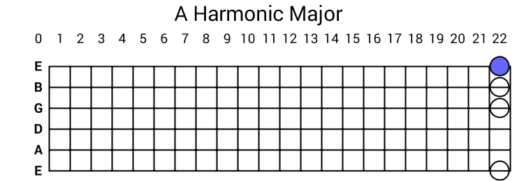 A Harmonic Major