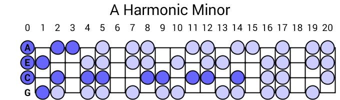 A Harmonic Minor