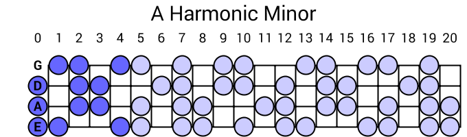 A Harmonic Minor