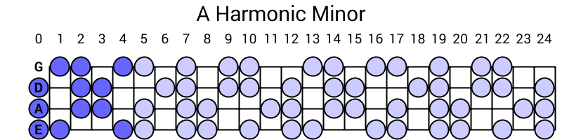A Harmonic Minor