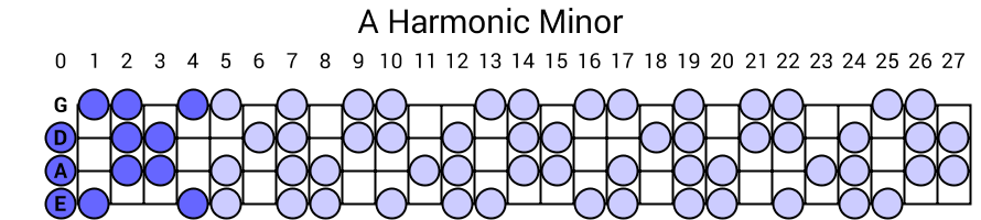 A Harmonic Minor