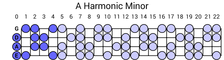 A Harmonic Minor