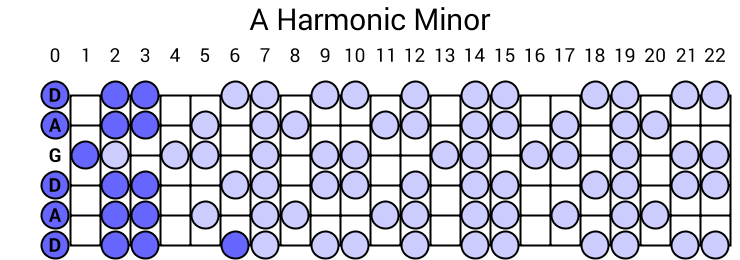 A Harmonic Minor