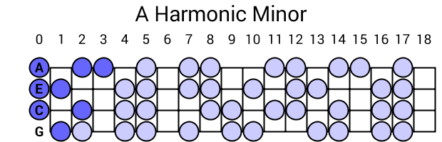A Harmonic Minor