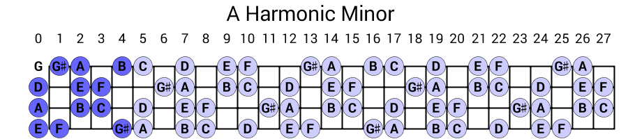 A Harmonic Minor