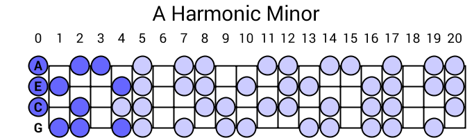 A Harmonic Minor
