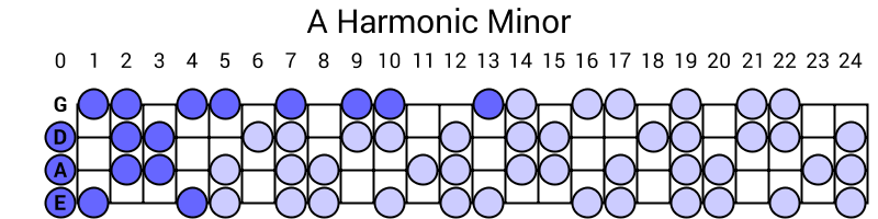 A Harmonic Minor