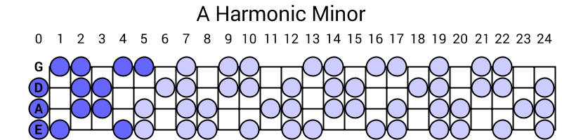 A Harmonic Minor