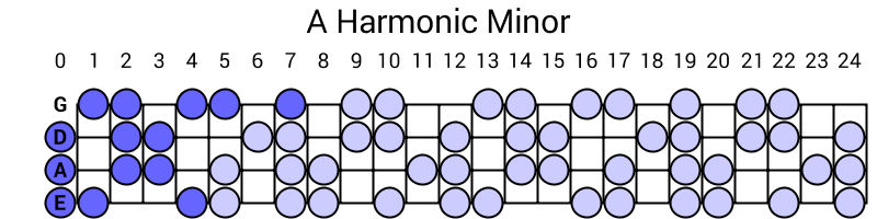 A Harmonic Minor