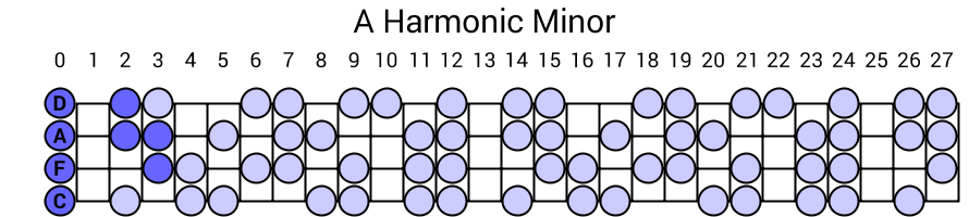 A Harmonic Minor