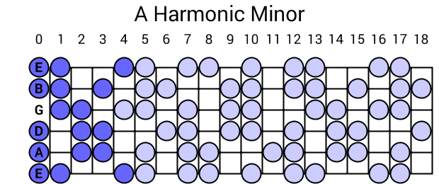 A Harmonic Minor