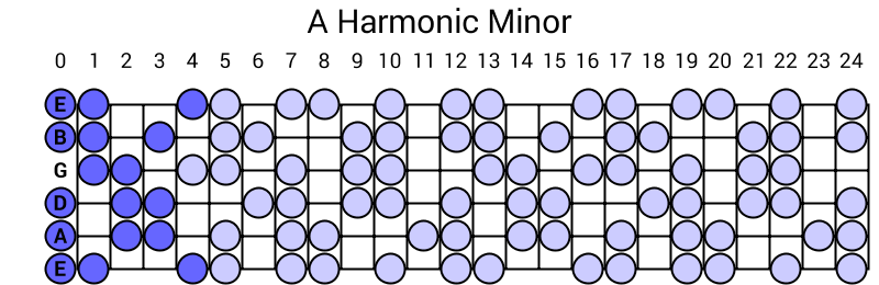 A Harmonic Minor