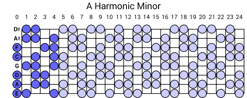 A Harmonic Minor