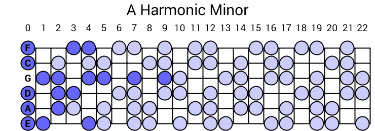 A Harmonic Minor