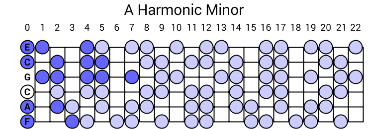 A Harmonic Minor