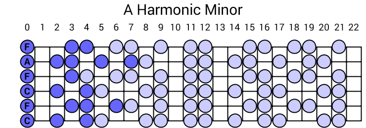 A Harmonic Minor