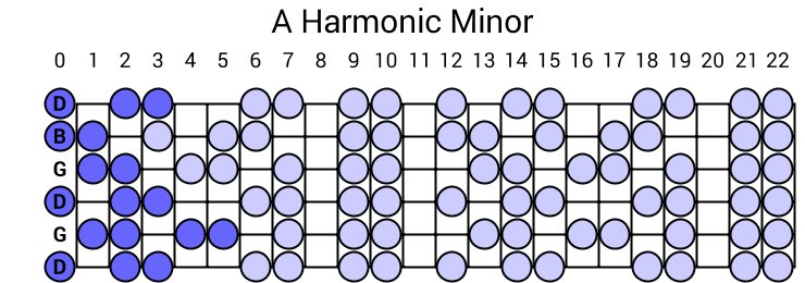 A Harmonic Minor