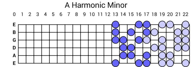 A Harmonic Minor