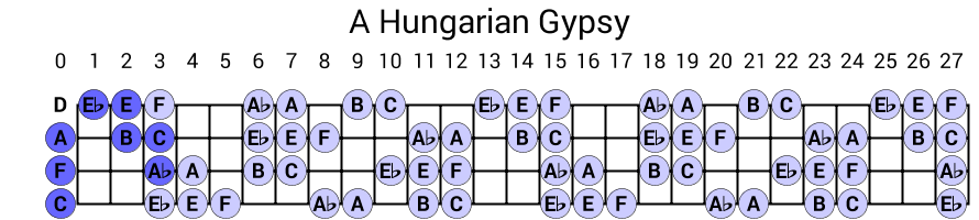A Hungarian Gypsy