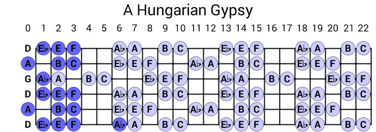 A Hungarian Gypsy