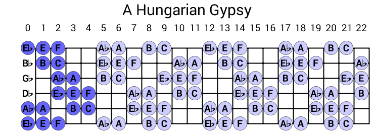 A Hungarian Gypsy