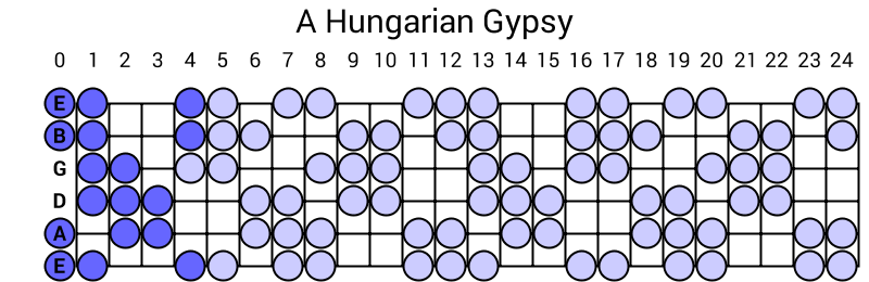 A Hungarian Gypsy