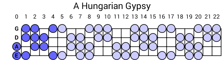 A Hungarian Gypsy