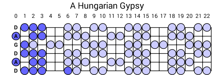 A Hungarian Gypsy