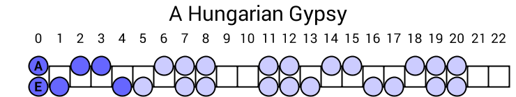 A Hungarian Gypsy
