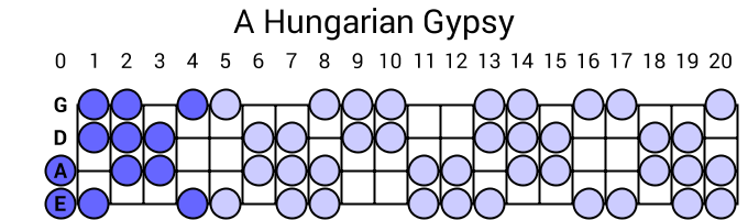 A Hungarian Gypsy
