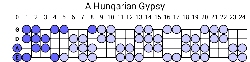 A Hungarian Gypsy