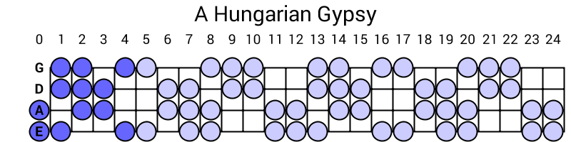 A Hungarian Gypsy