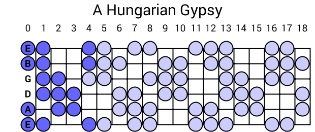 A Hungarian Gypsy
