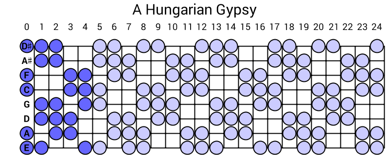 A Hungarian Gypsy