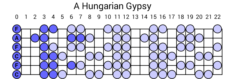 A Hungarian Gypsy