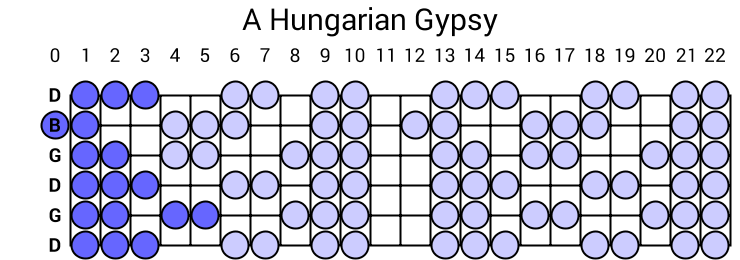 A Hungarian Gypsy