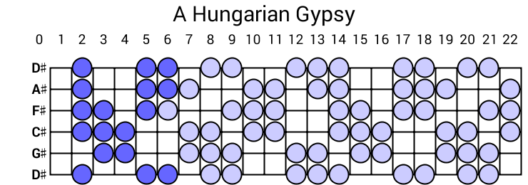 A Hungarian Gypsy