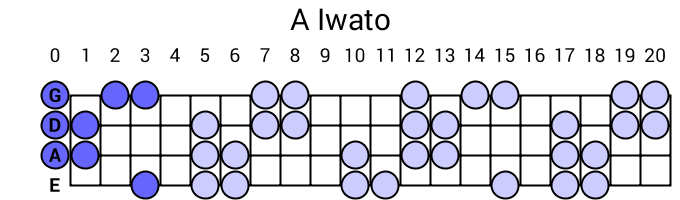 A Iwato