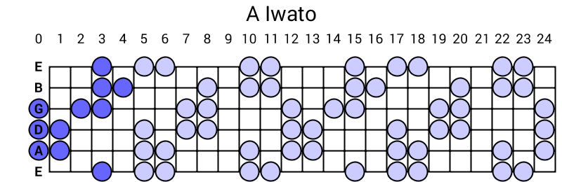 A Iwato