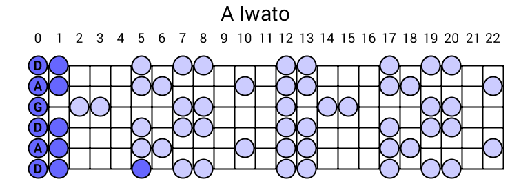 A Iwato