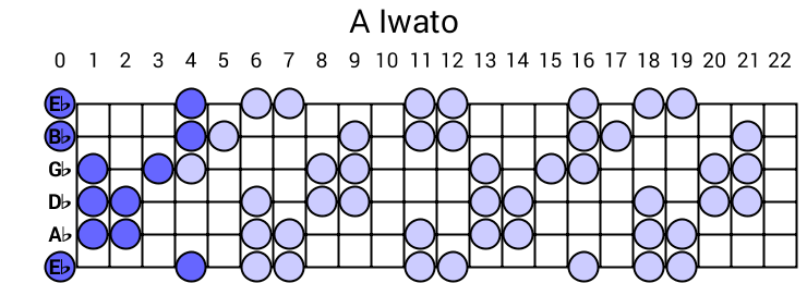 A Iwato