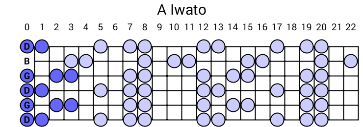 A Iwato