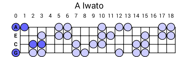 A Iwato