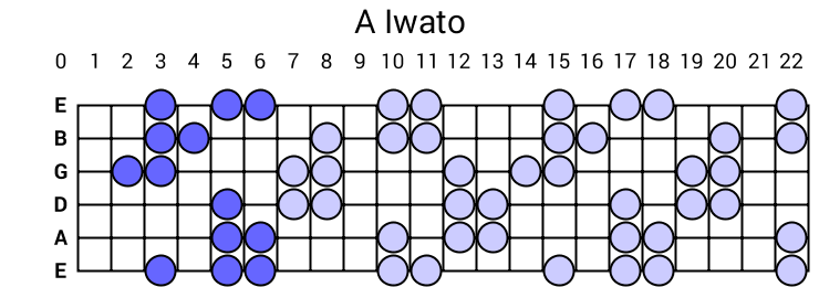 A Iwato