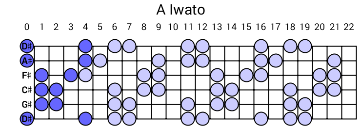 A Iwato