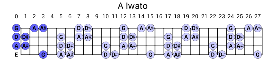 A Iwato