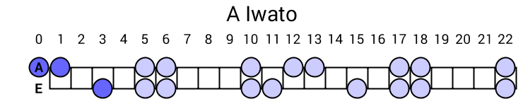 A Iwato