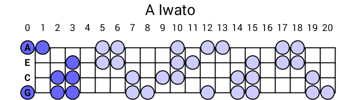 A Iwato
